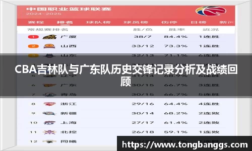 CBA吉林队与广东队历史交锋记录分析及战绩回顾